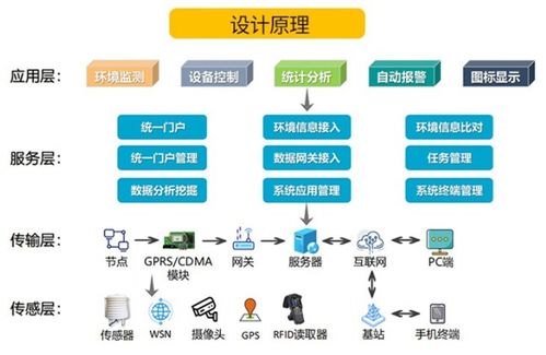 成都智慧農業溫室大棚物聯網智能監控系統建設方案及川渝地區物聯網設備設計
