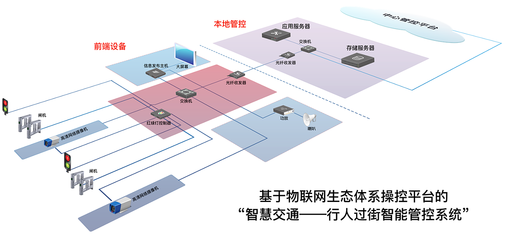 物聯網設備設計中的系統拓撲圖、平面布局與正負極設計要點